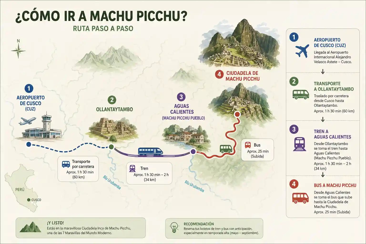 Mapa de la ruta para llegar a Machu Picchu desde Cusco